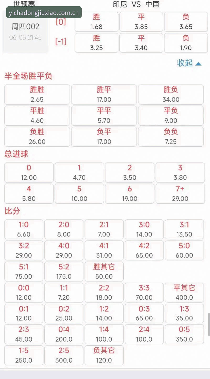 亚星体育平台一页洞察九霄足球赔率深度剖析：从动态数据到真实博弈的全面解析
